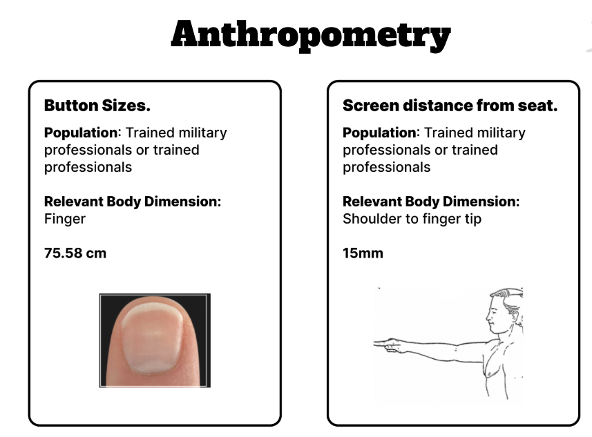 Anthropometry Analysis